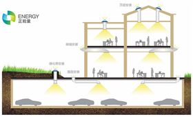 光導照明技術