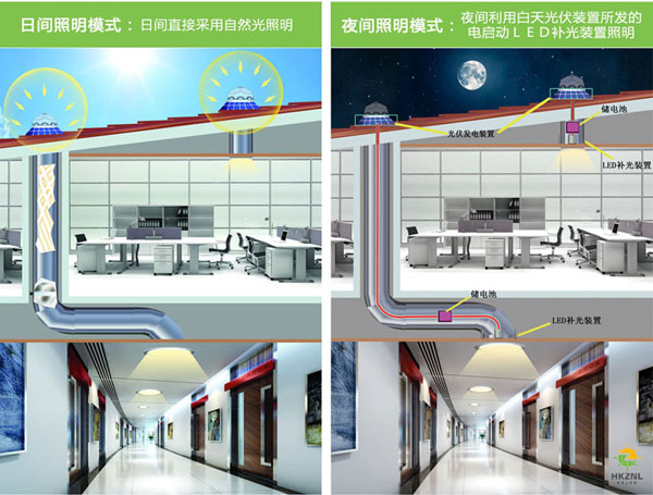 香港正能量太陽光照明系統(tǒng)，有光就能亮，沒光也能亮