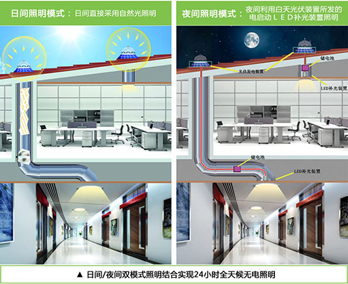香港正能量光導(dǎo)照明系統(tǒng)白天、夜間工作原理.jpg